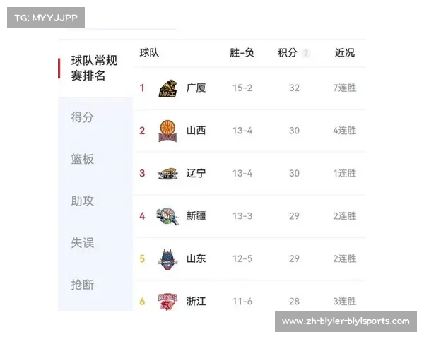 广东CBA球队历年联赛排名汇总与表现趋势 广东CBA球队历年联赛排名汇总与表现趋势