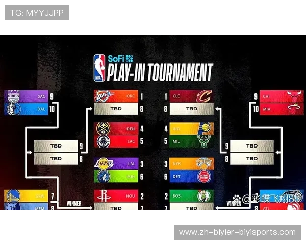 骑士队在NBA历史上有哪些辉煌战绩